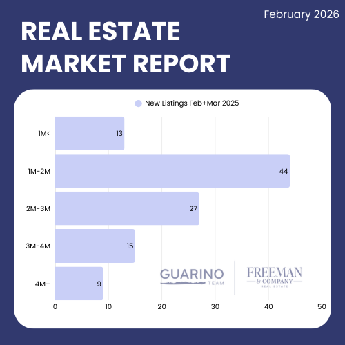 Copy of Guarino Team Slides (7)